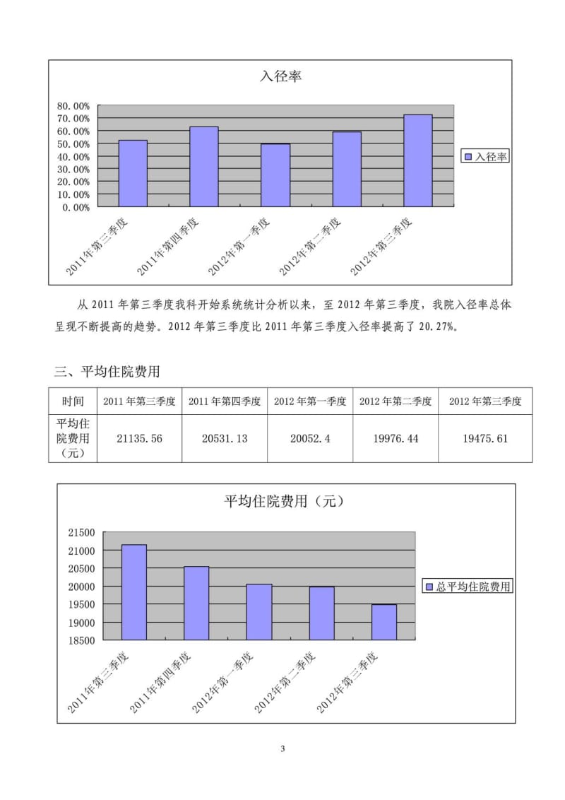 临床路径持续改进分析材料.doc_第3页