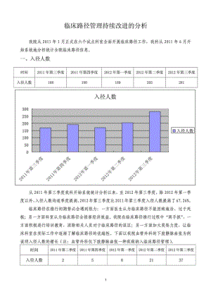 临床路径持续改进分析材料.doc