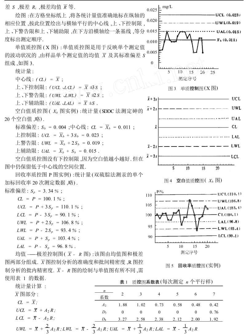 分析化学领域中的质量控制图.doc_第2页