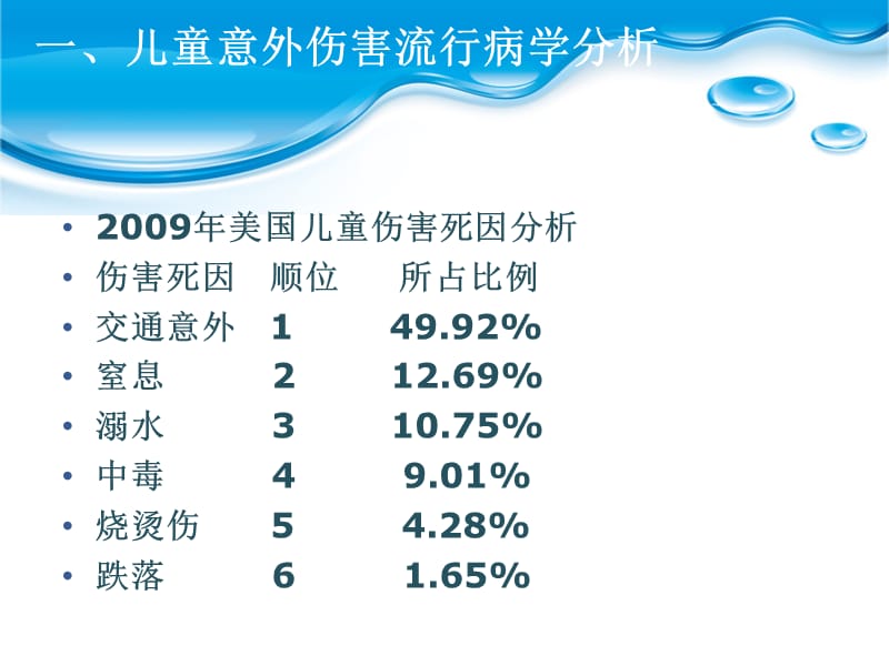 儿童意外伤害预防及急救.ppt_第2页