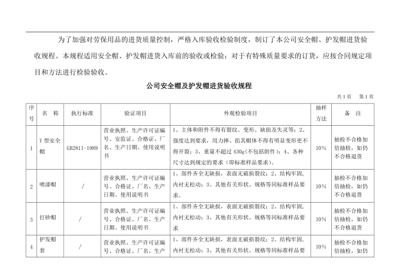 劳保用品安全帽及护发帽验收规程.doc_第2页