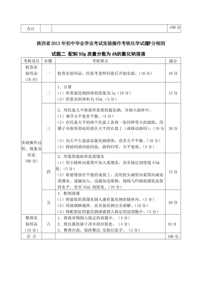 化学试题评分细则.doc_第2页