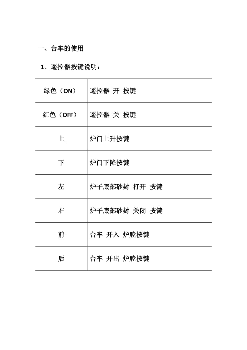 燃气式台车退火炉使用规范.doc_第2页