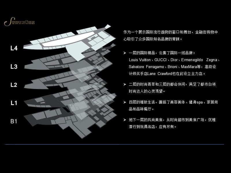 北京金融街购物中心家居市场调研报告.ppt_第3页