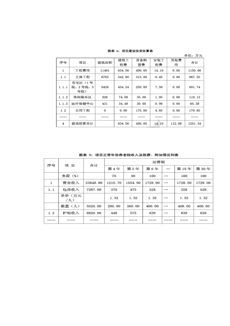 养老院预算.docx_第1页