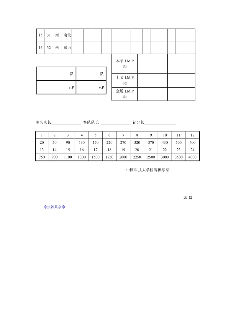 四人队复式桥牌比赛记分表.doc_第2页