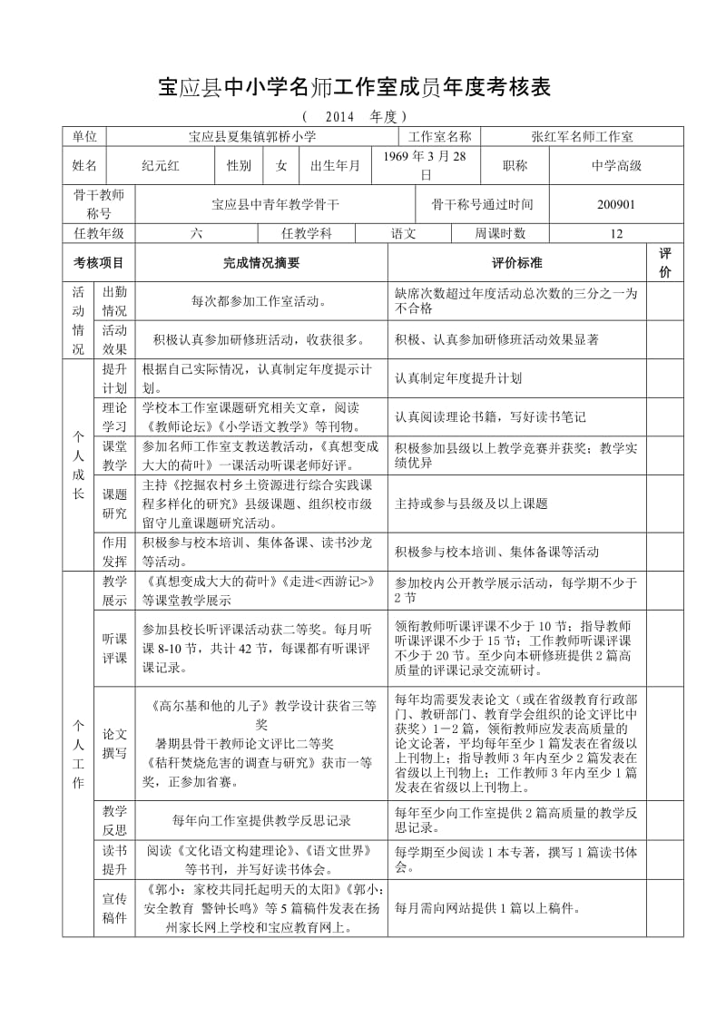 宝应县中小学名师工作室成员考核表.doc_第1页