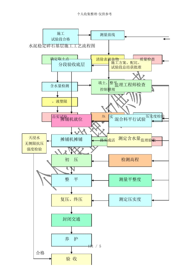 冲击钻桩等工艺流程图.docx_第2页