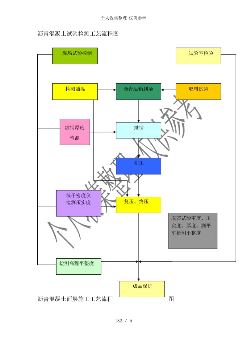 冲击钻桩等工艺流程图.docx_第3页