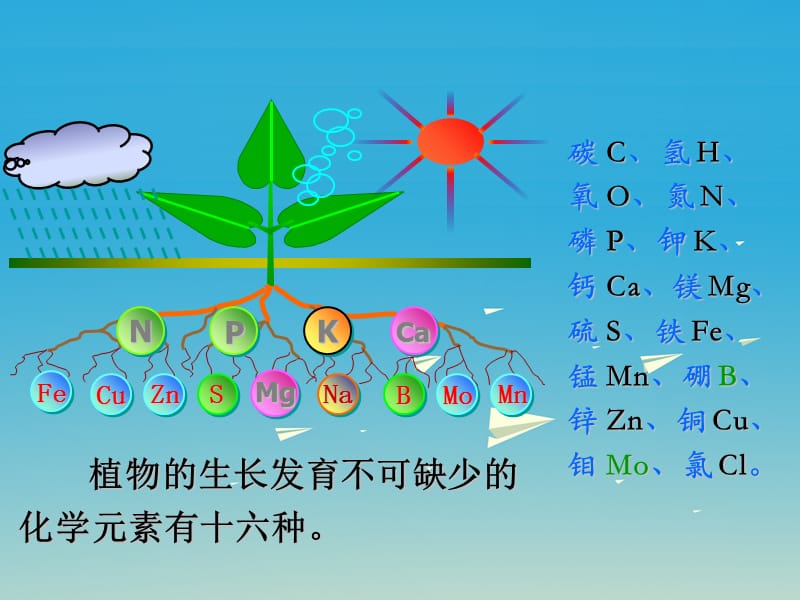 九年级化学下册112化学肥料(新版)新人教版课件.ppt_第3页