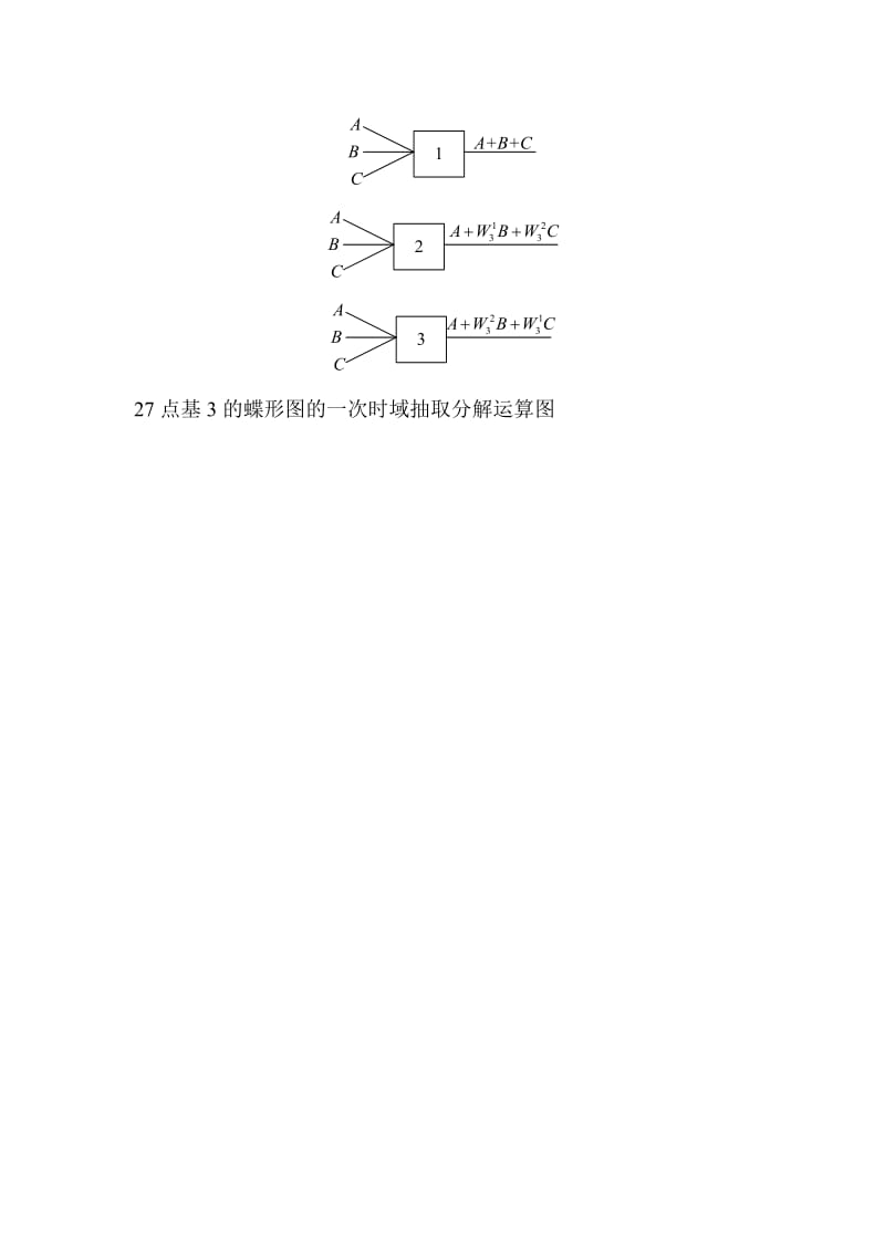 基3的27点fft算法和蝶形图.docx_第3页