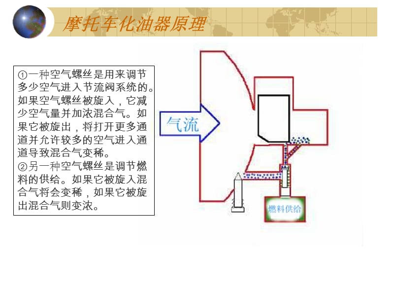 化油器知识讲座.ppt_第3页