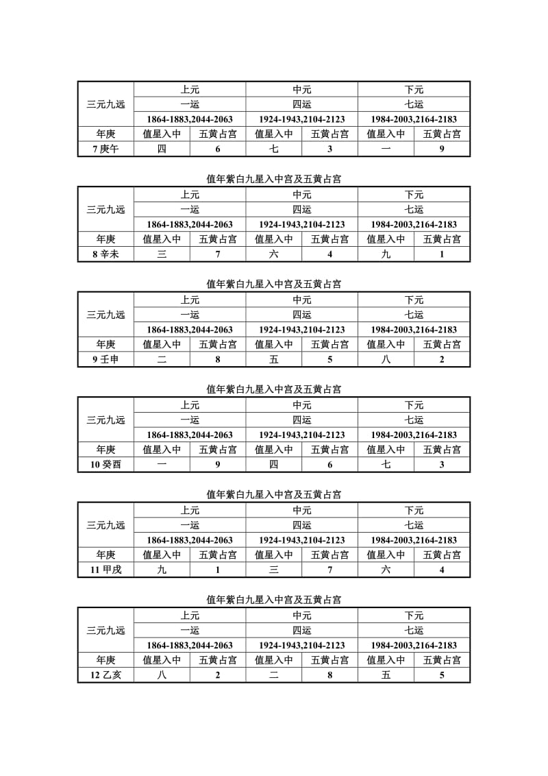 值年紫白九星入中宫及五黄占宫.doc_第2页