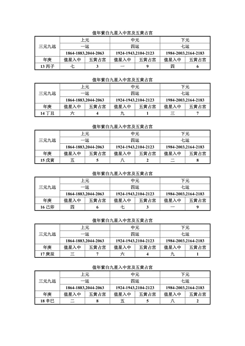 值年紫白九星入中宫及五黄占宫.doc_第3页