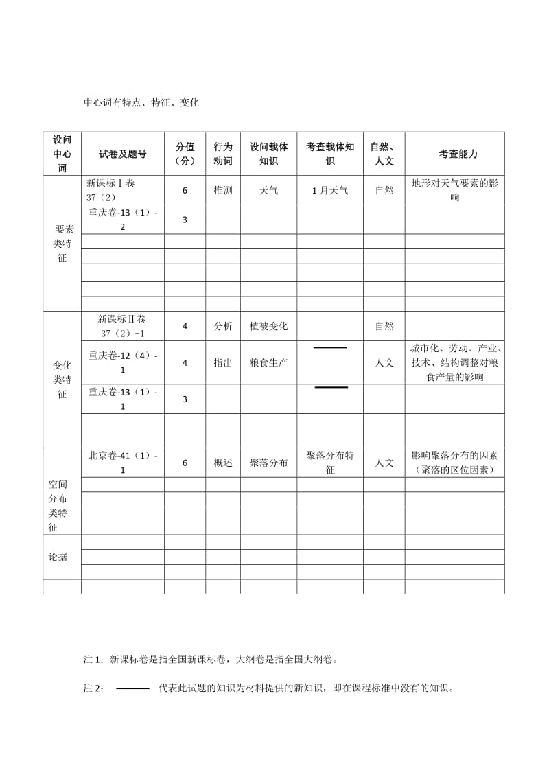 高考特征类试题分析.doc_第1页