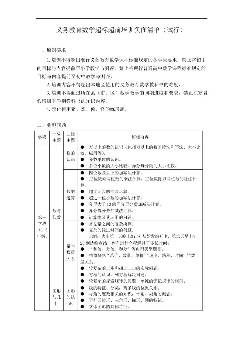 义务教育数学超标超前培训负面清单(试行).docx_第1页