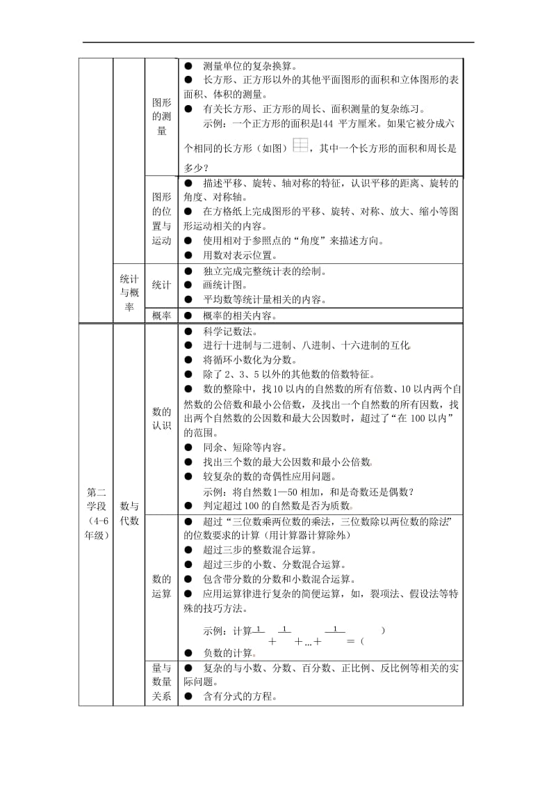 义务教育数学超标超前培训负面清单(试行).docx_第2页