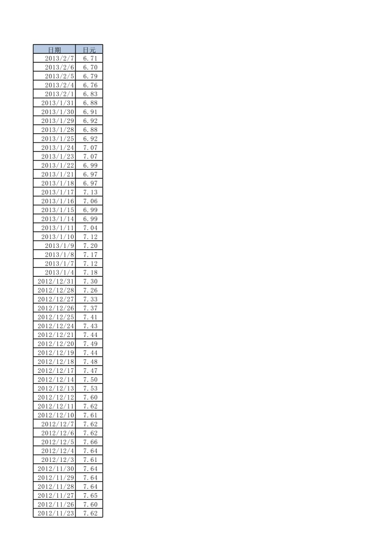 人民币对日元汇率 所有历史数据.xlsx_第1页