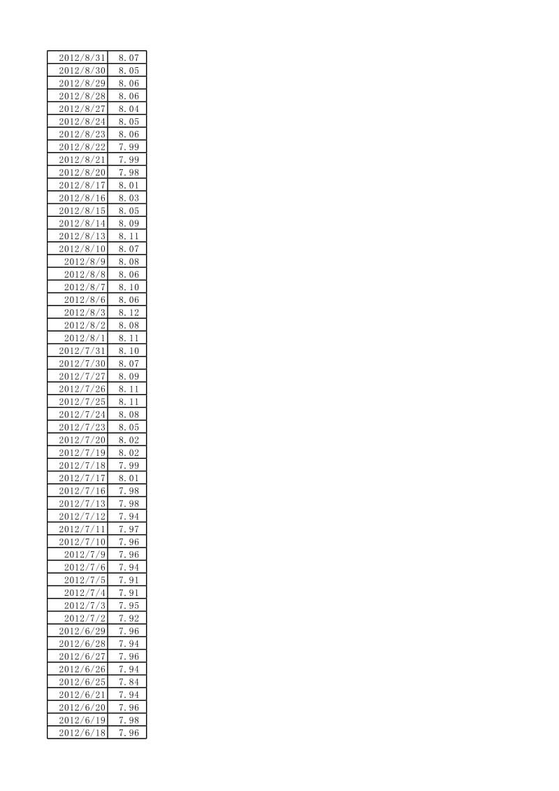 人民币对日元汇率 所有历史数据.xlsx_第3页