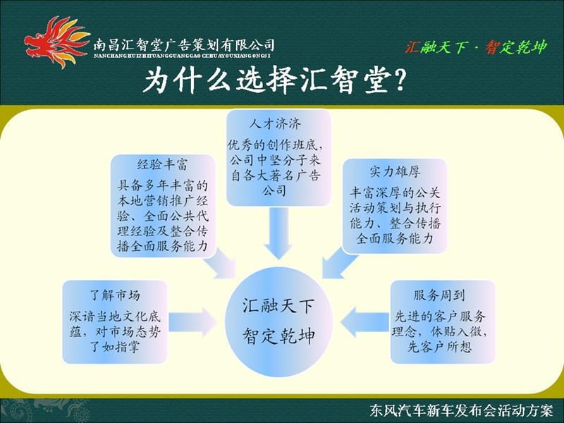 东风汽车新车上市发布会策划方案.ppt_第3页