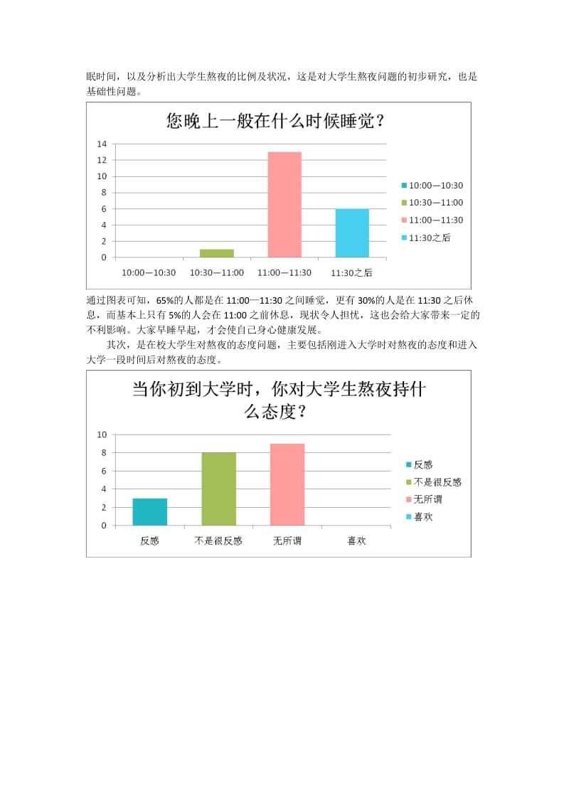 关于大学生熬夜现象的调查研究.doc_第2页