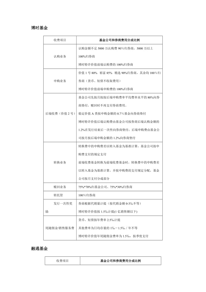 基金手续费分成总结大全.doc_第1页