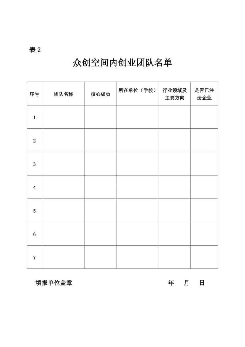 附件：众创空间填报材料附件.doc_第3页