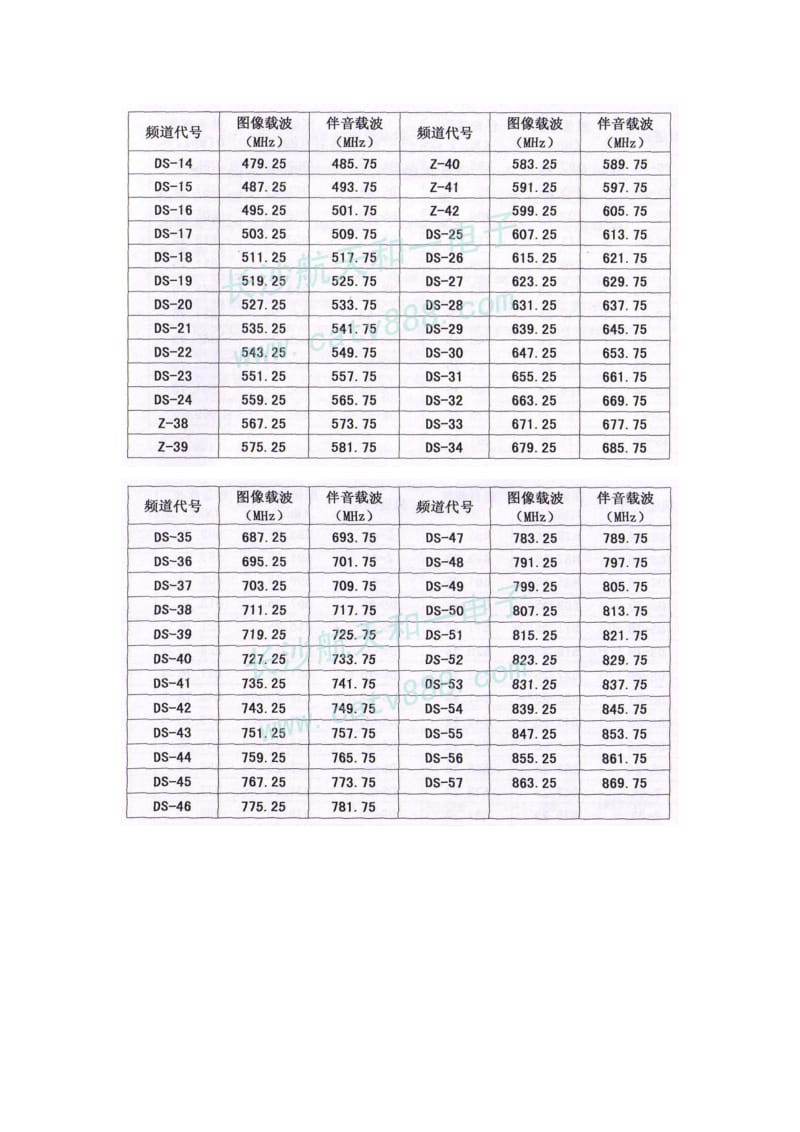 中国有线电视频率表.doc_第2页