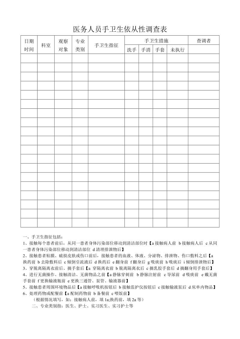 医务人员手卫生依从性调查表.doc_第1页