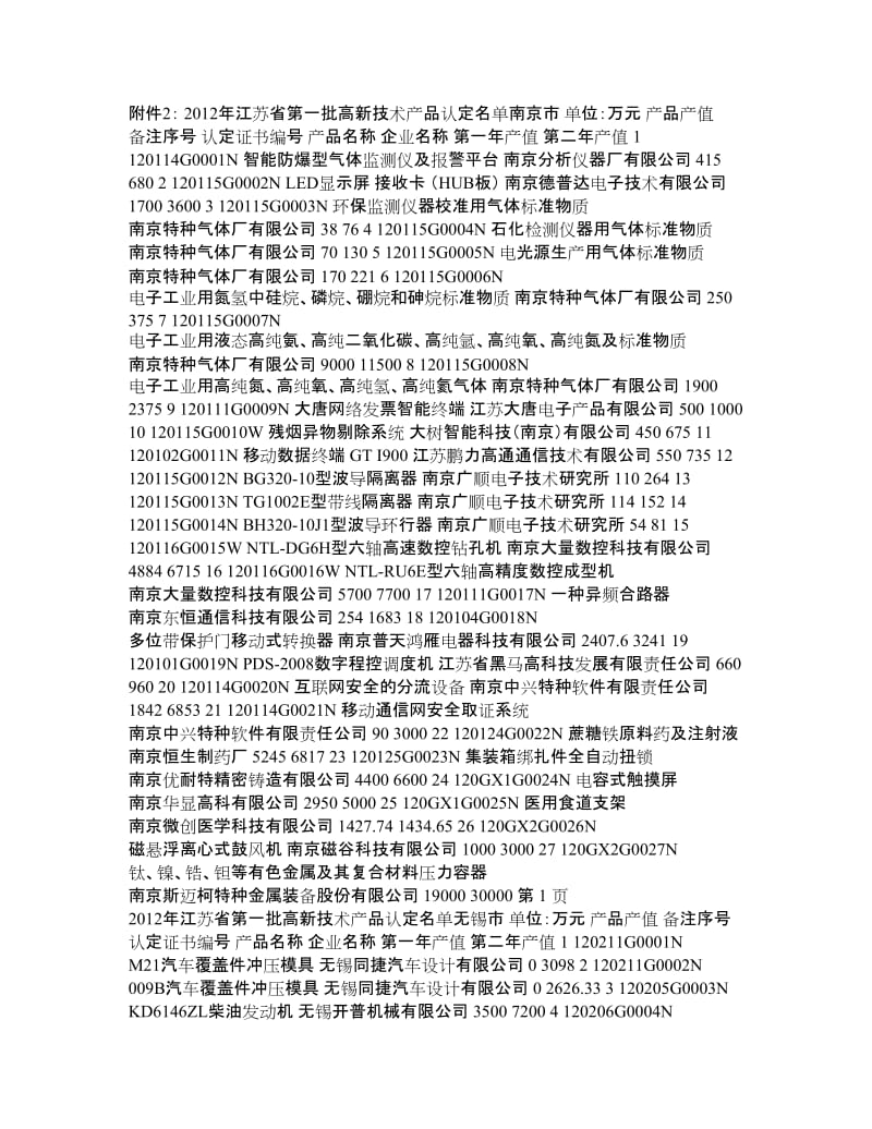 江苏省第一批高新技术产品认定名单.doc_第1页