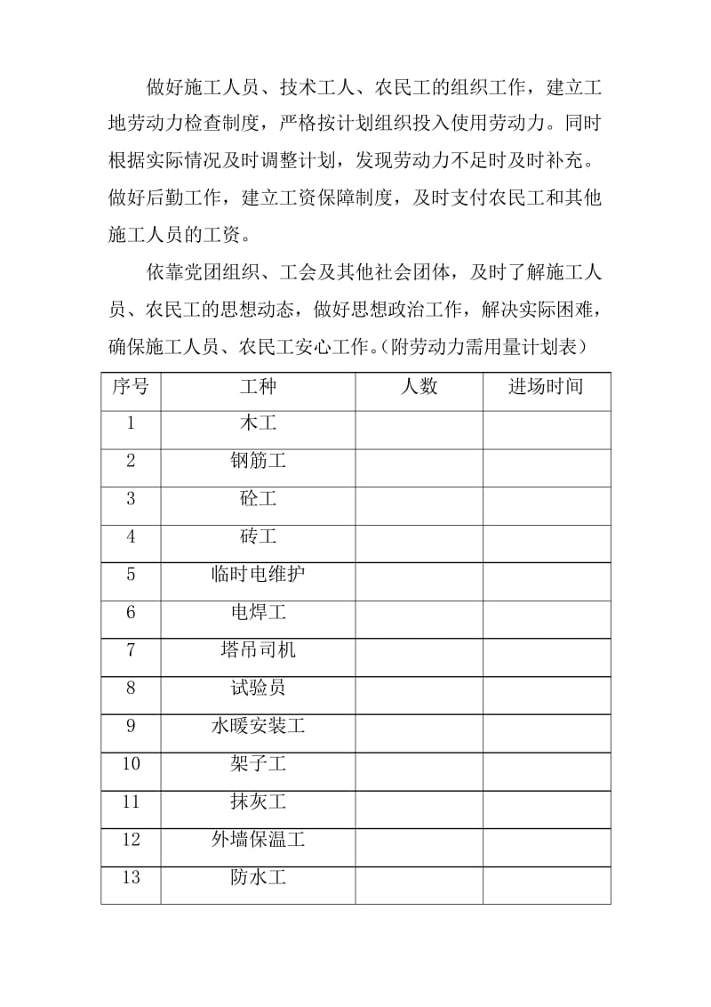 劳动力、材料施工机械设备等需要用量计划.docx_第2页