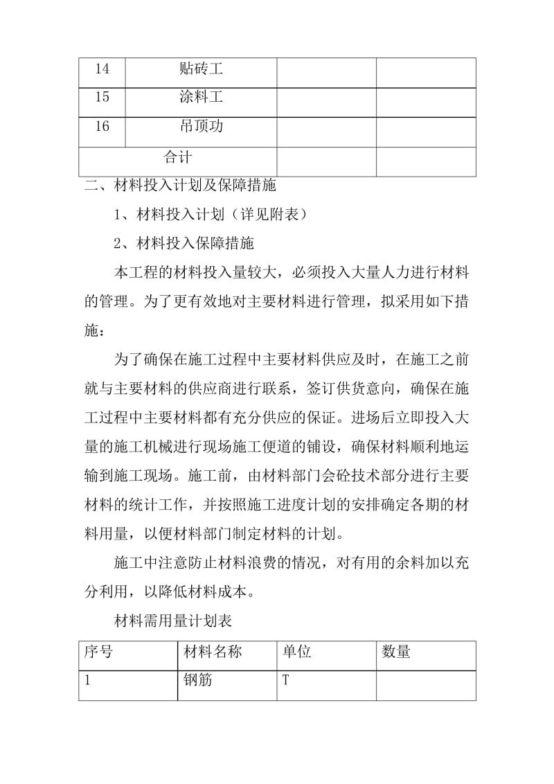 劳动力、材料施工机械设备等需要用量计划.docx_第3页