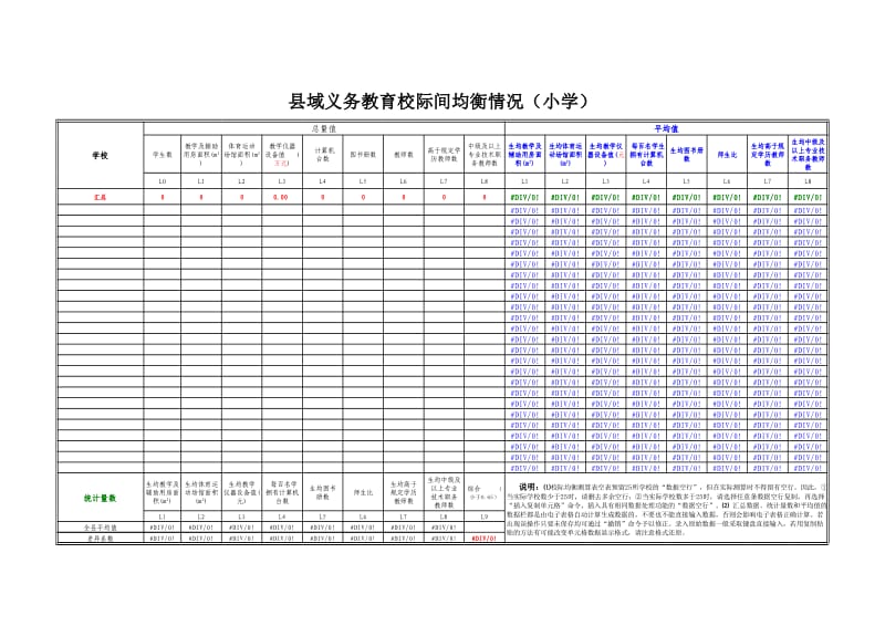 义务教育均衡发展差异系数测算工具lcz.xls_第1页