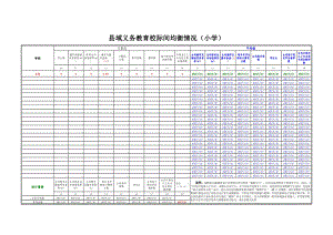 义务教育均衡发展差异系数测算工具lcz.xls