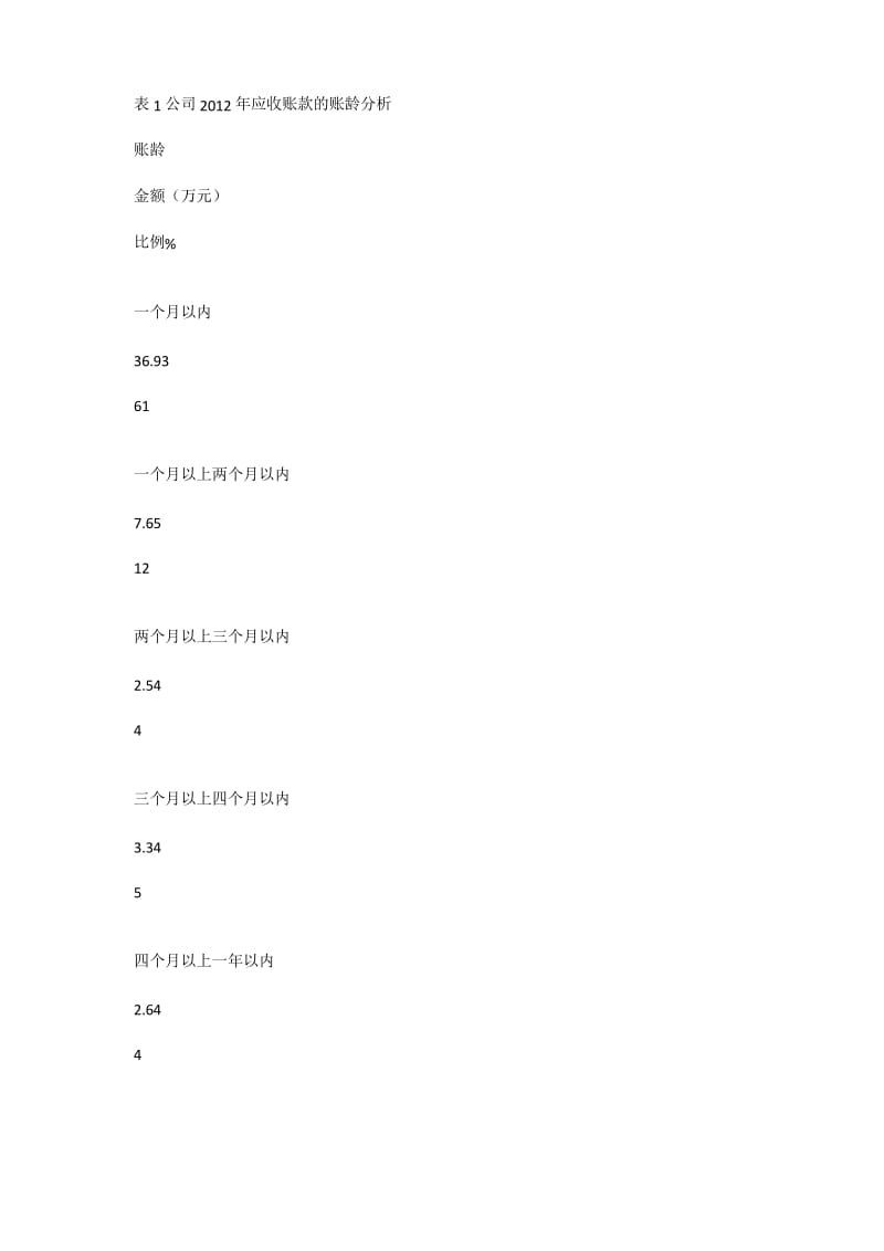 中小企业应收账款管理存在的问题及对策.docx_第3页