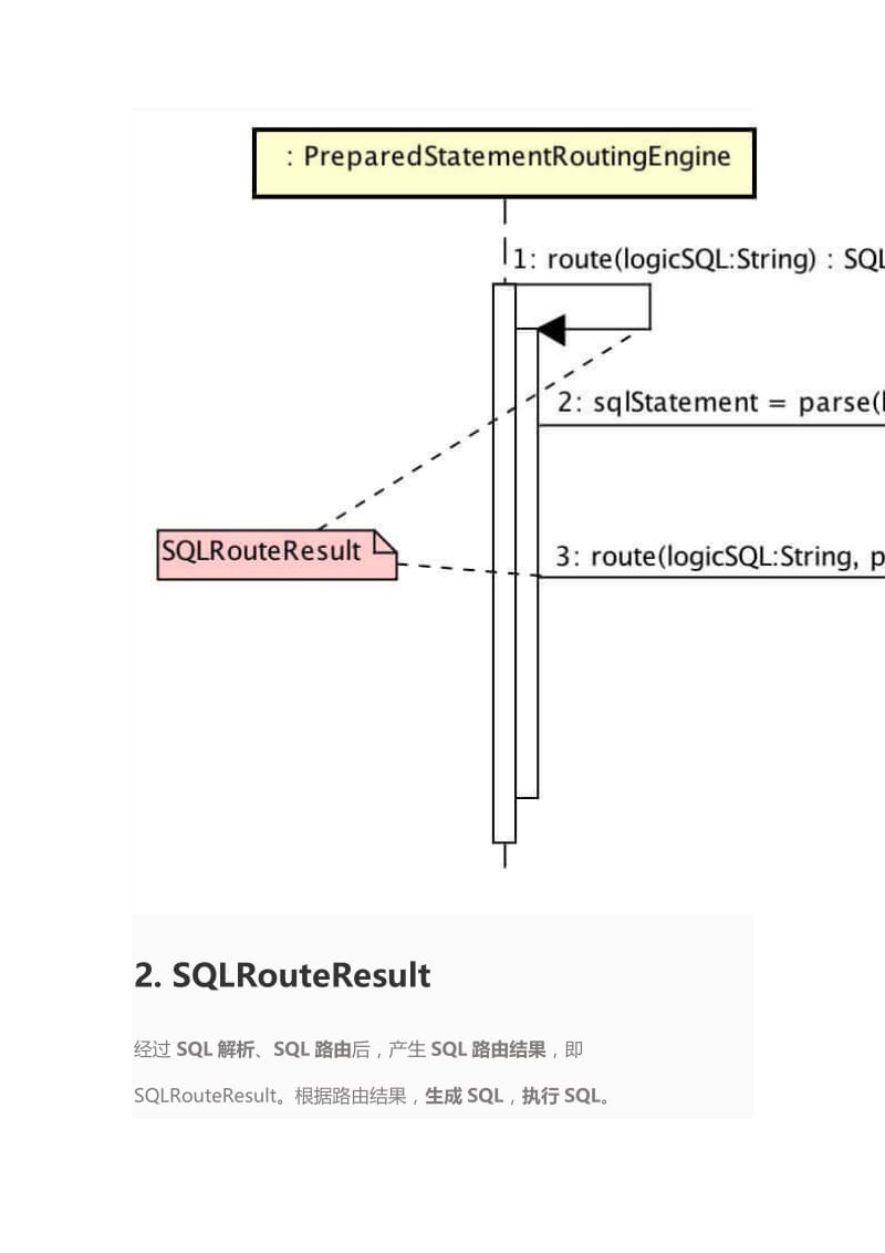 Sharding-JDBC 源码分析 —— SQL 路由（二）之分库分表路由.docx_第2页