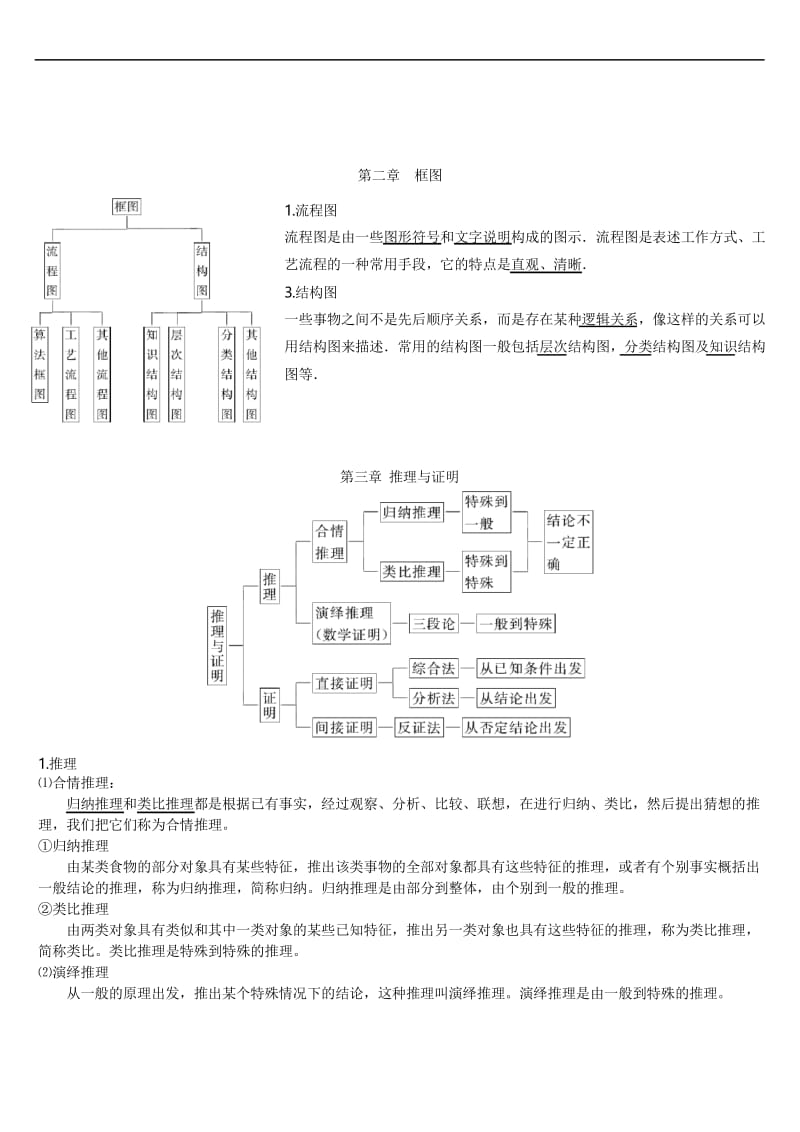 人教版高中数学知识点总结：新课标人教A版高中数学选修1-2知识点总结.docx_第2页