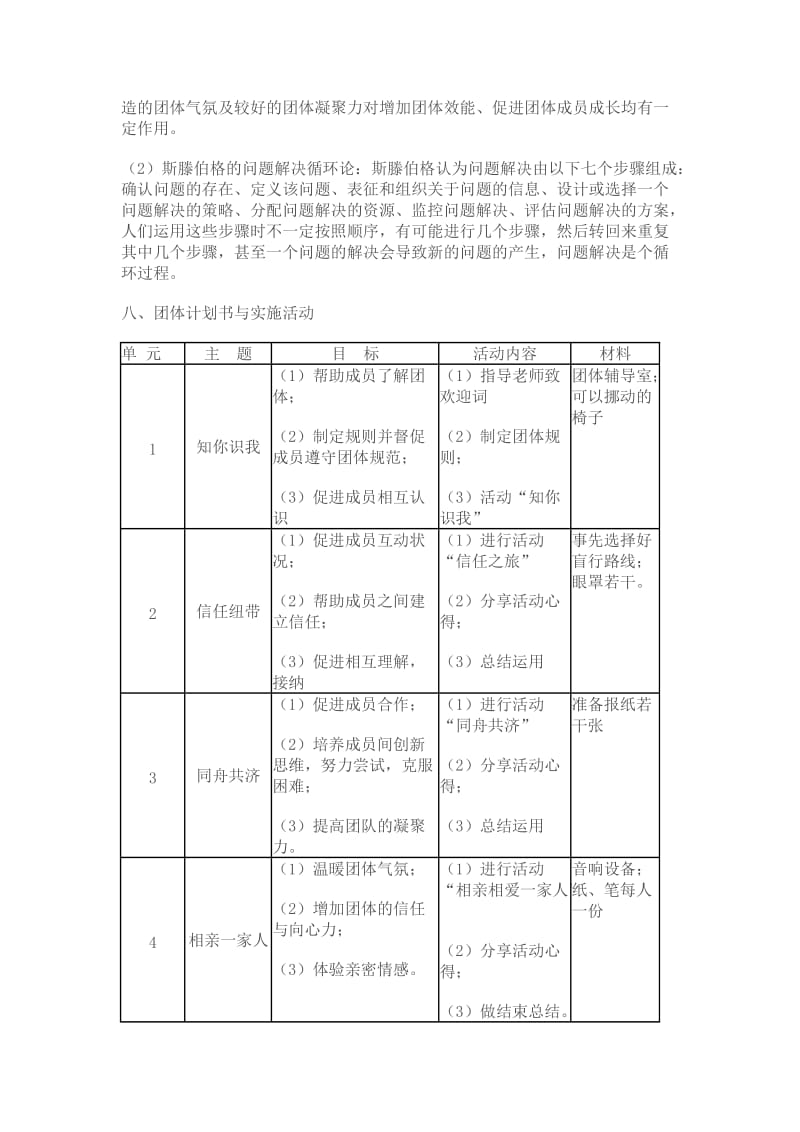 大学新生适应性问题团体辅导方案.doc_第2页