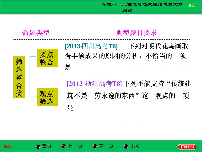 高考现代文阅读专题一三重比对法突破论述类文章阅读.ppt_第3页