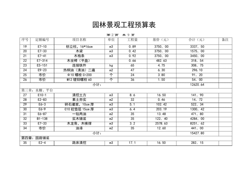 园林景观工程预算实例.docx_第2页