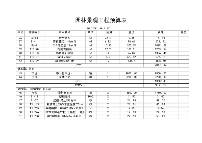 园林景观工程预算实例.docx_第3页