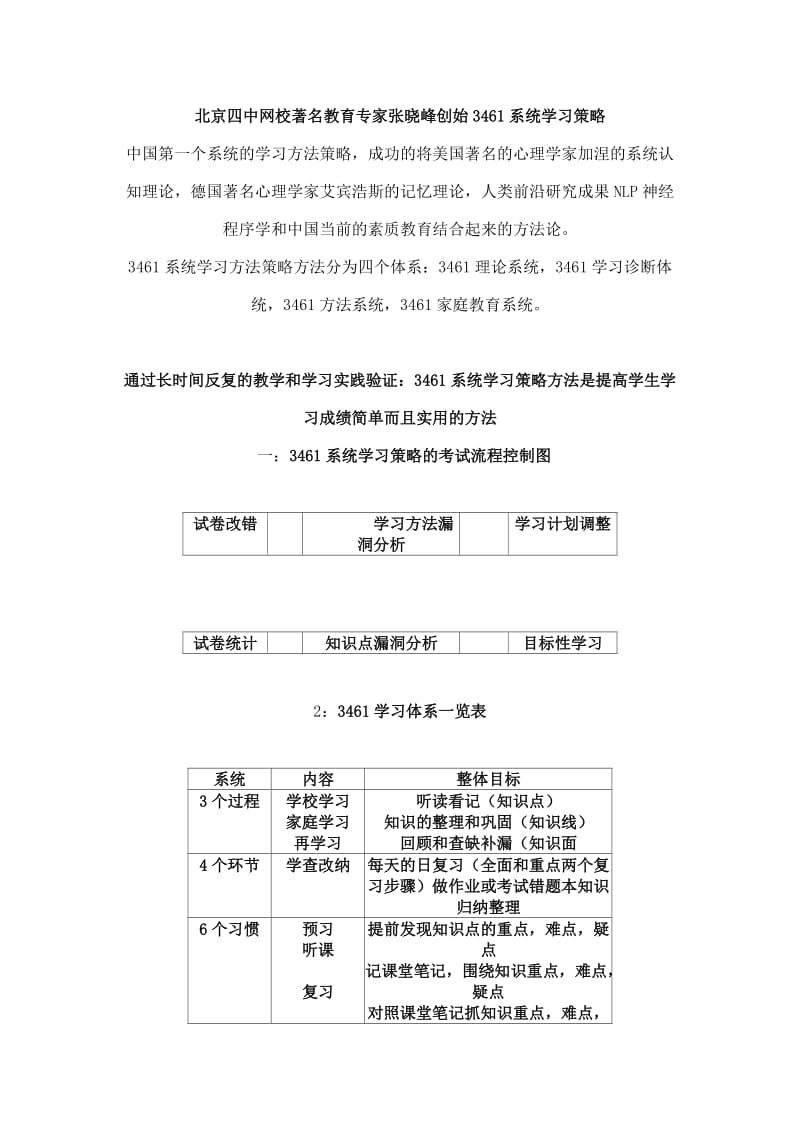 北京四中网校著名教育专家张晓峰创始3461系统学习策略.doc_第1页