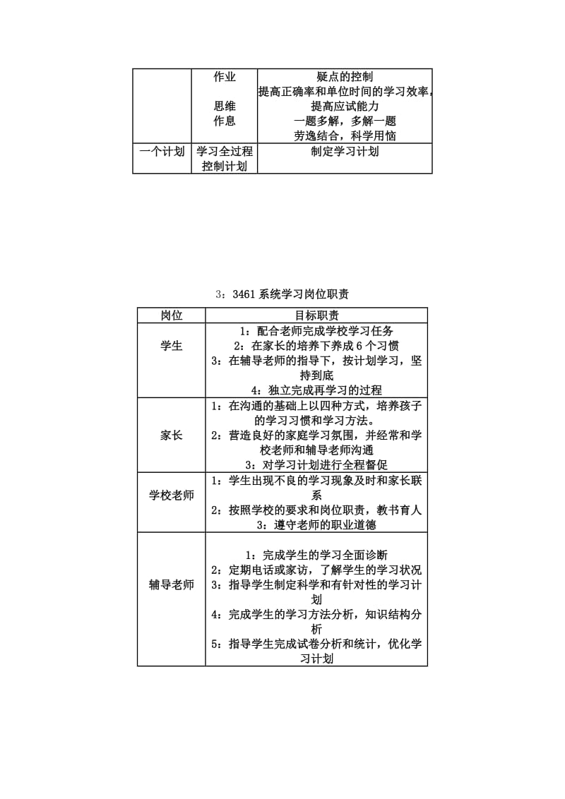 北京四中网校著名教育专家张晓峰创始3461系统学习策略.doc_第2页