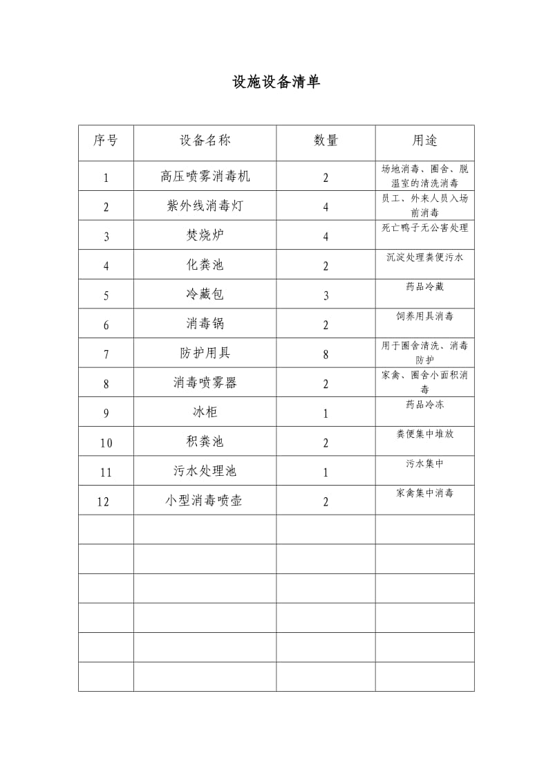 动物防疫合格证申请资料.doc_第1页