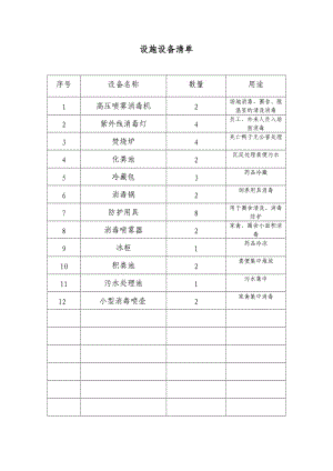 动物防疫合格证申请资料.doc