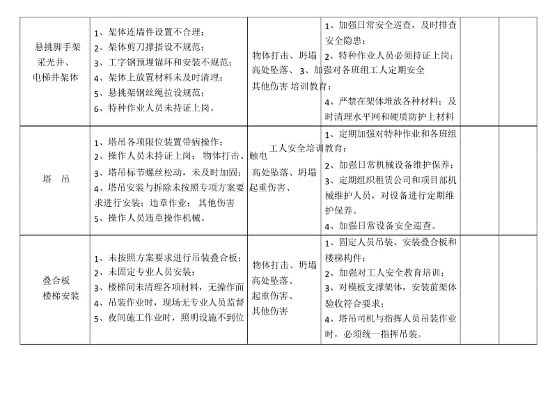 危大工程责任清单.docx_第2页