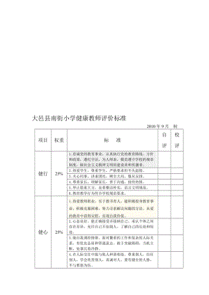 大邑县南街小学健康教师评价标准.doc