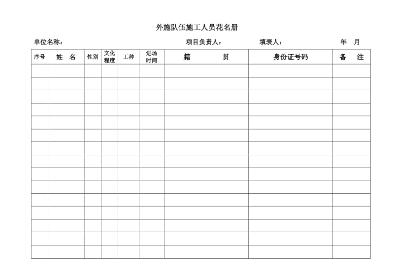 外施队伍施工人员花名册.doc_第1页