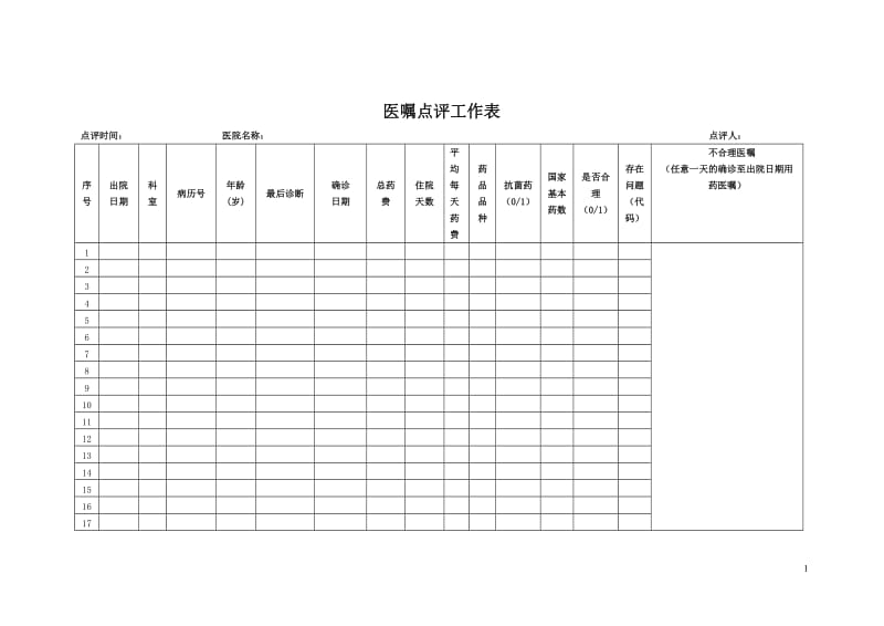 医嘱点评工作表.doc_第1页