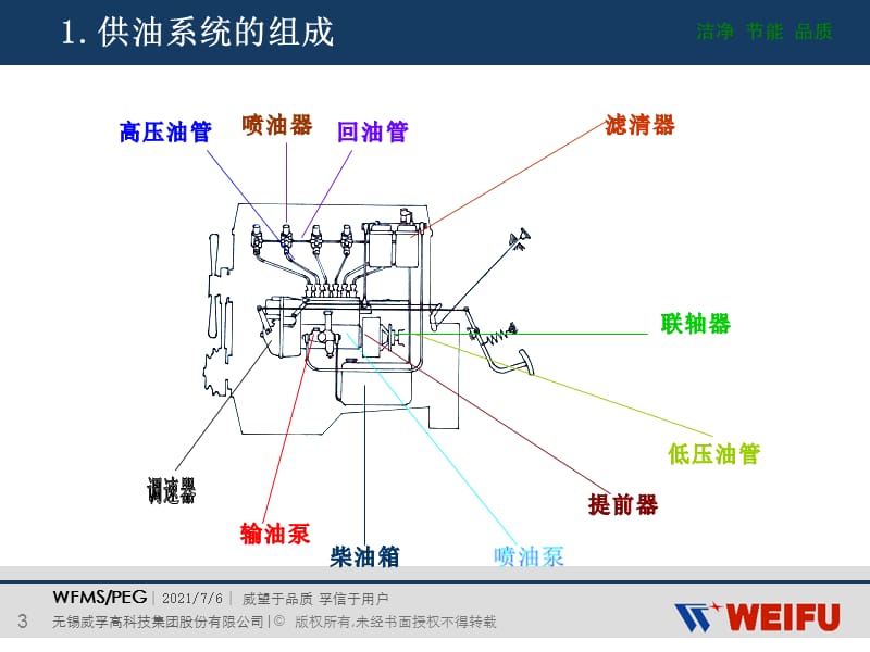 威孚喷油泵原理.ppt_第3页